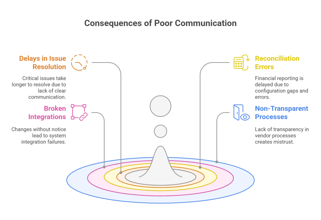 Poor Communication with Vendors and Partners