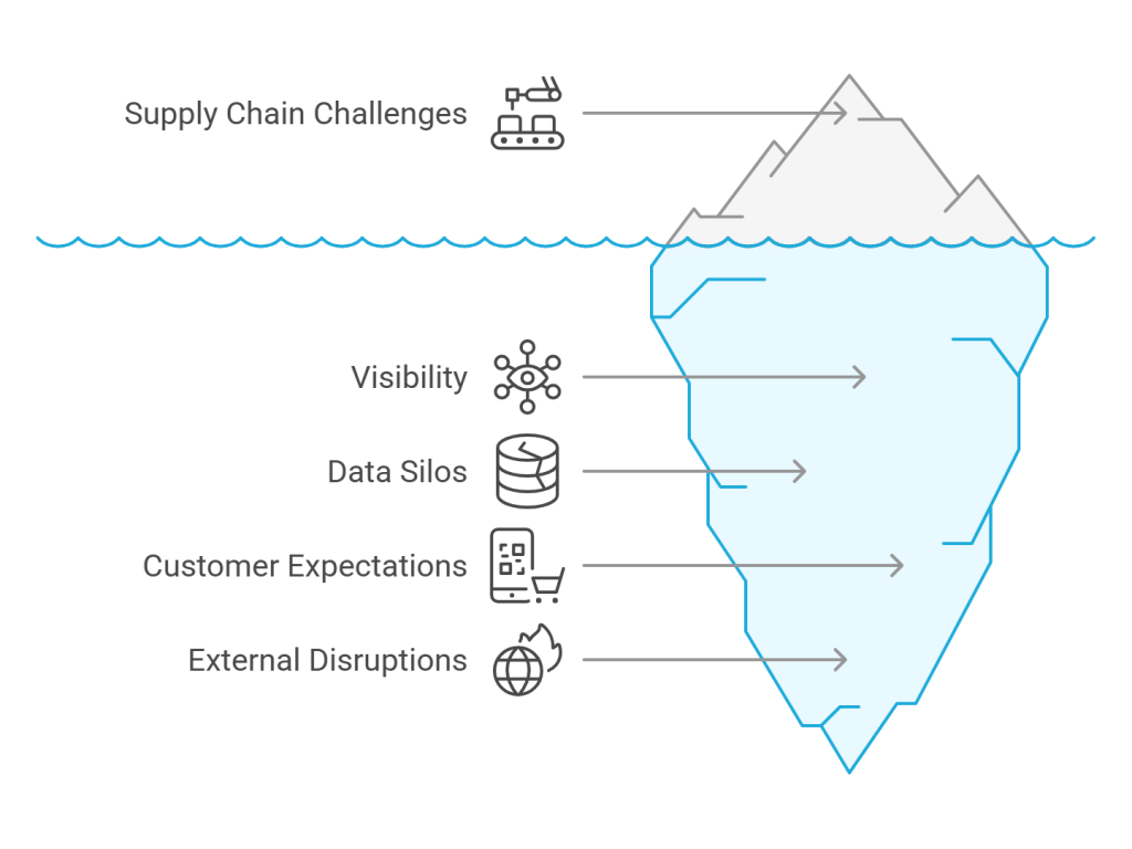 Common Challenges in Supply Chain Management