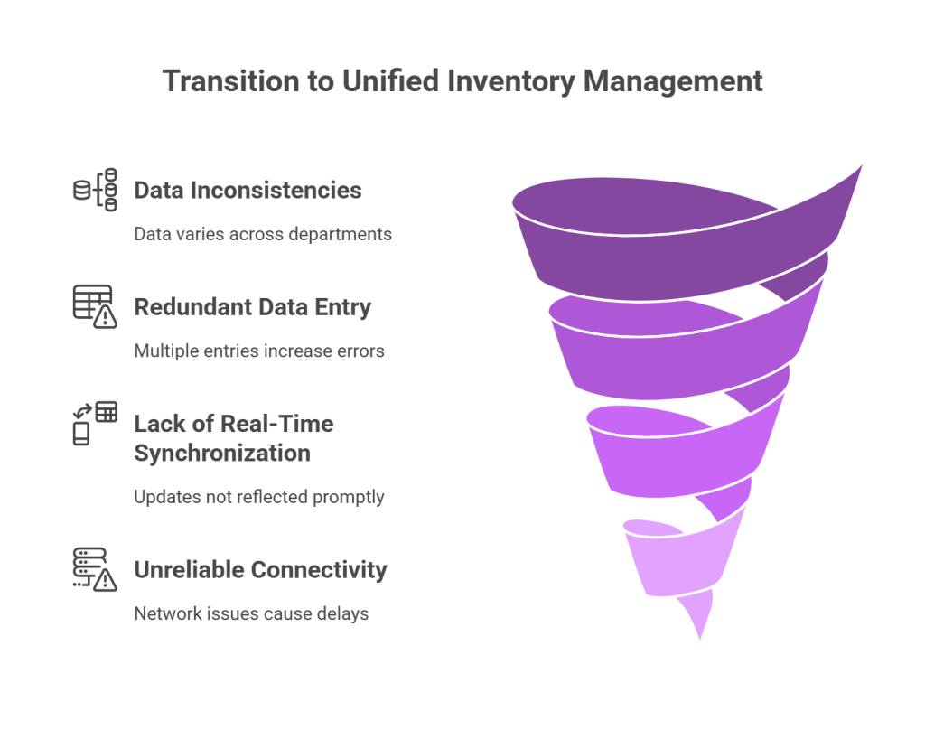 Why Integration Matters for Inventory Management - visual selection