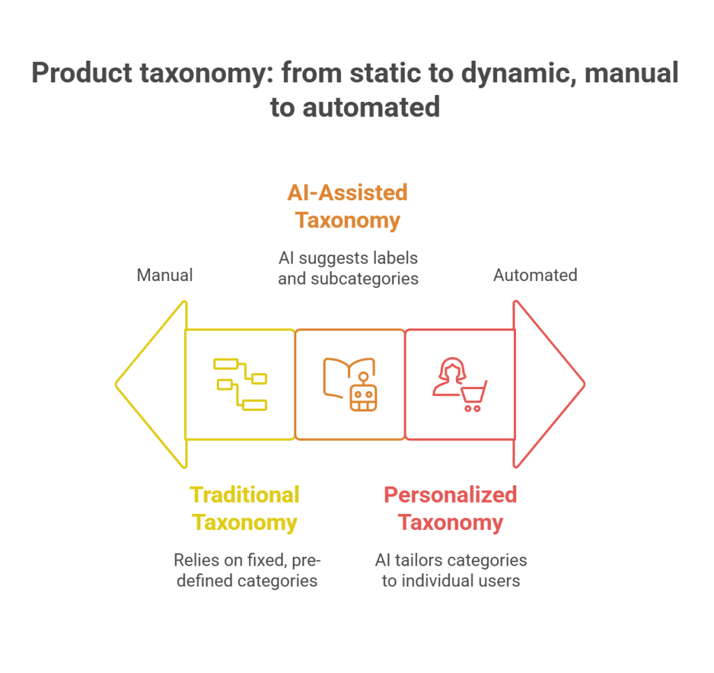 Best Practices and Future Trends - visual selection
