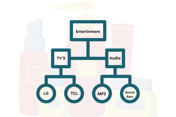 Master Product Taxonomy in 2025 Essential Guide for Store Owners