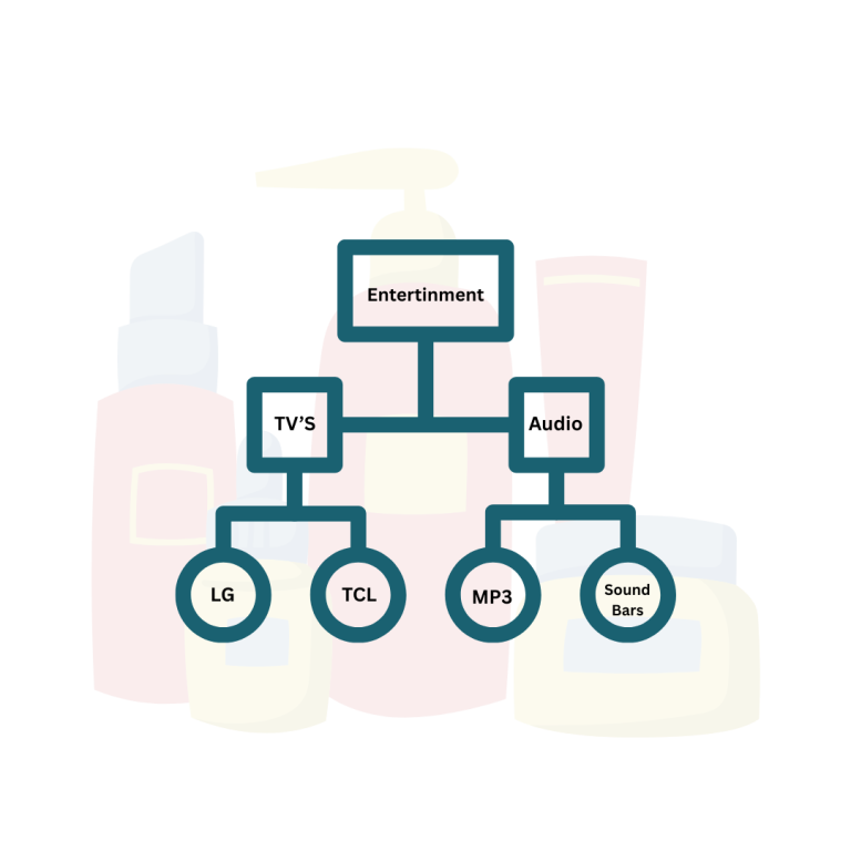 Master Product Taxonomy in 2025 Essential Guide for Store Owners