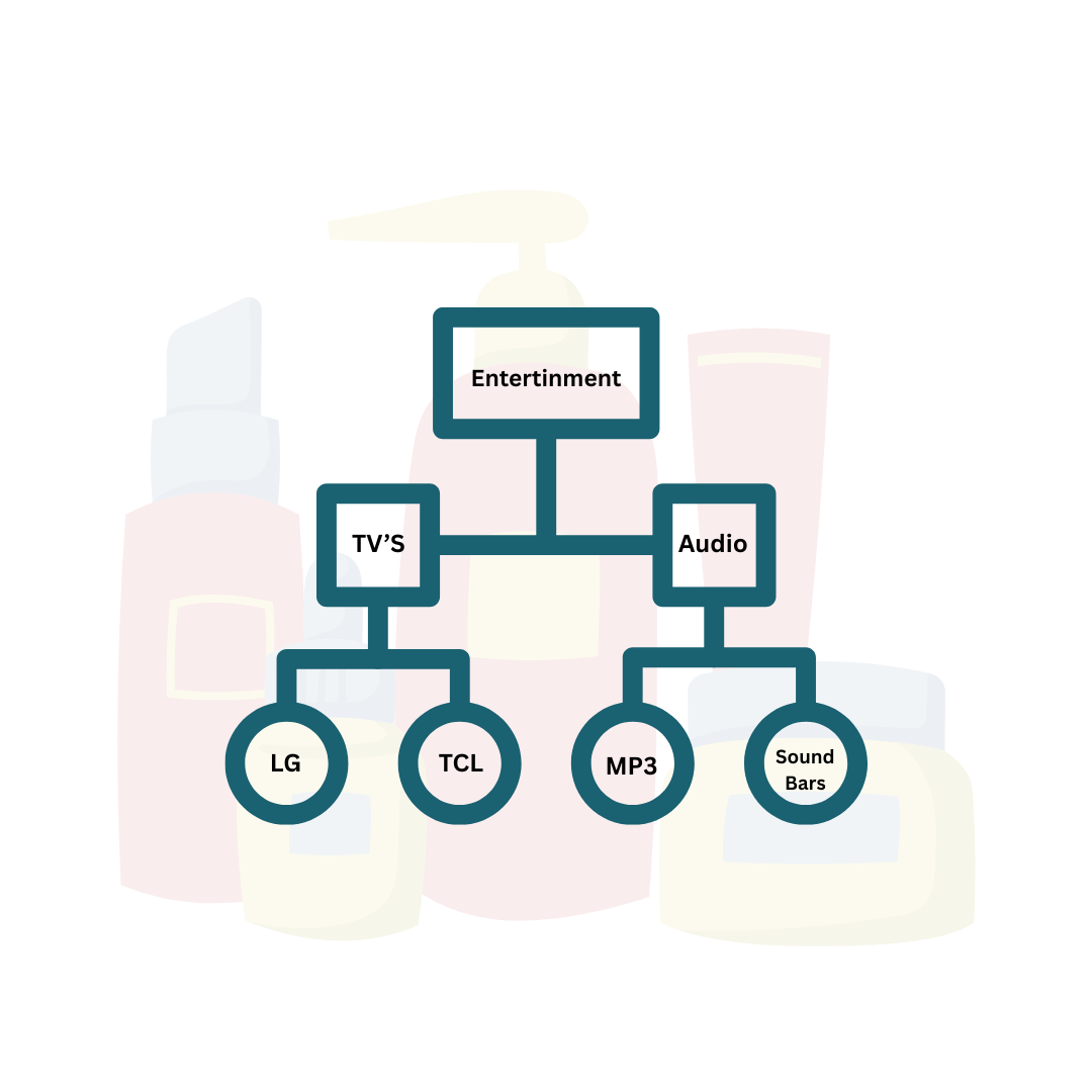 Master Product Taxonomy in 2025 Essential Guide for Store Owners