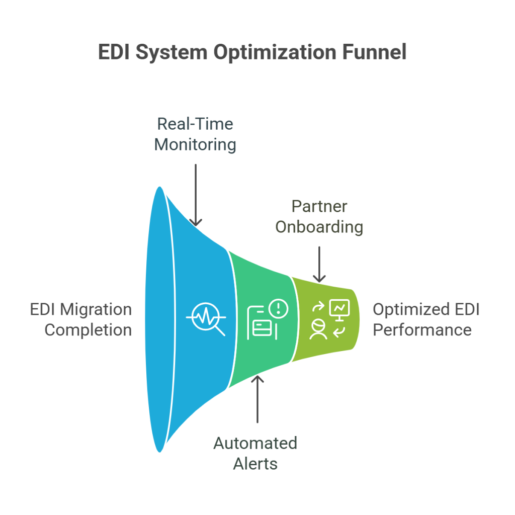 Post-Migration Optimization and Monitoring - visual selection