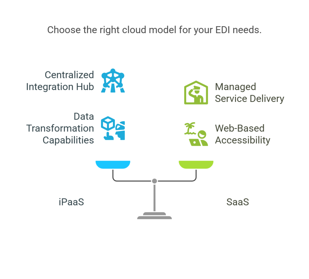 Understanding the Basics_ iPaaS vs SaaS in EDI Context - visual selection