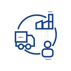 What Makes a Truly Connected Supply Chain (1)
