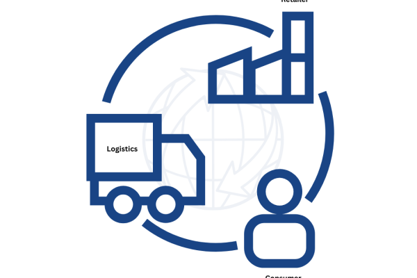What Makes a Truly Connected Supply Chain (1)