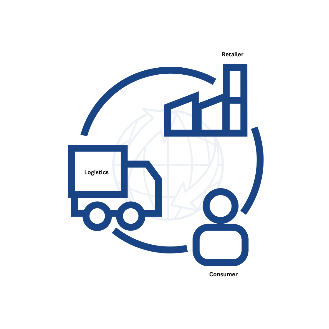 What Makes a Truly Connected Supply Chain (1)