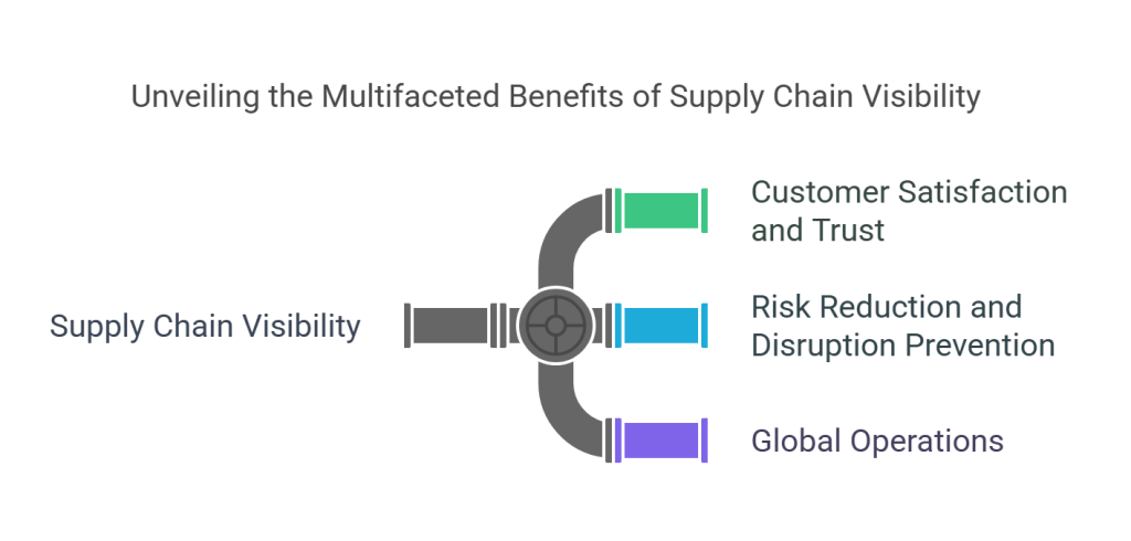 Why Supply Chain Visibility Matters More Than Ever - visual selection