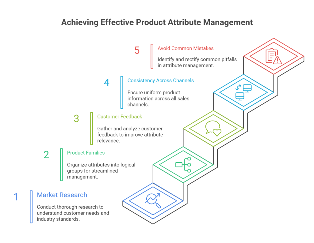 Best Practices for Managing Product Attributes - visual selection