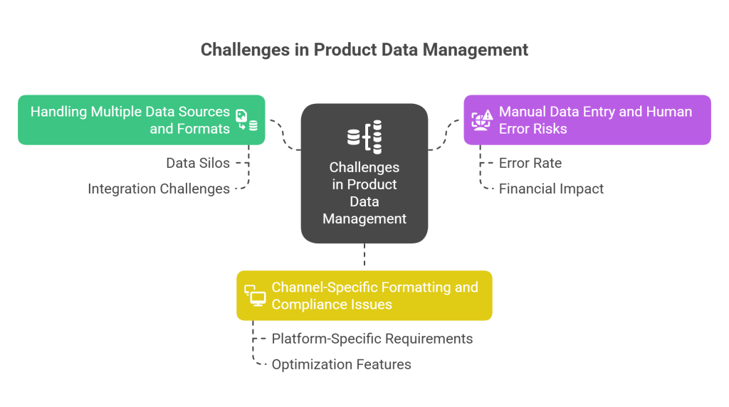 Challenges in Managing and Enriching Product Data - visual selection