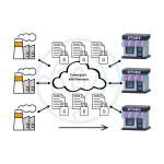 Enhancing EDI Data Security with VAN