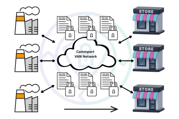 Enhancing EDI Data Security with VAN