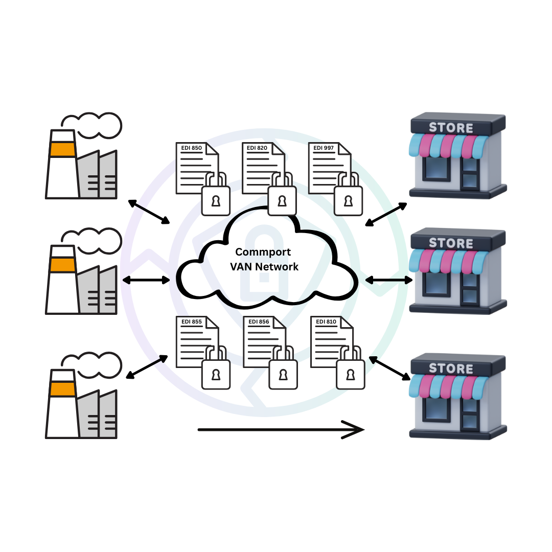 Enhancing EDI Data Security with VAN
