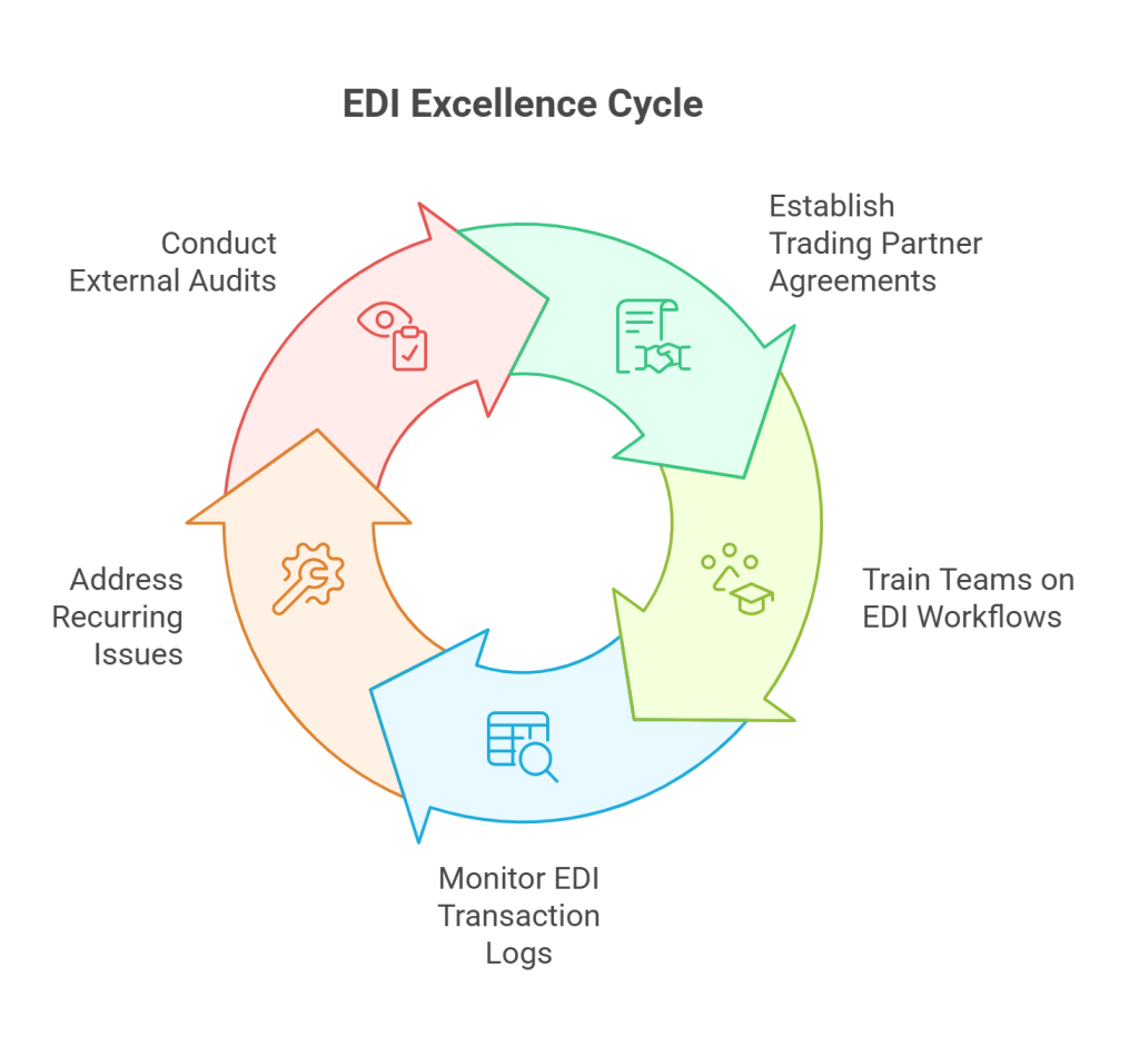 Lessons Learned and Best Practices - visual selection
