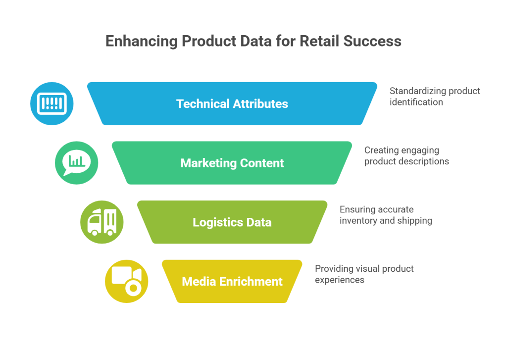 Types of Product Data to Enrich for Retail Success - visual selection