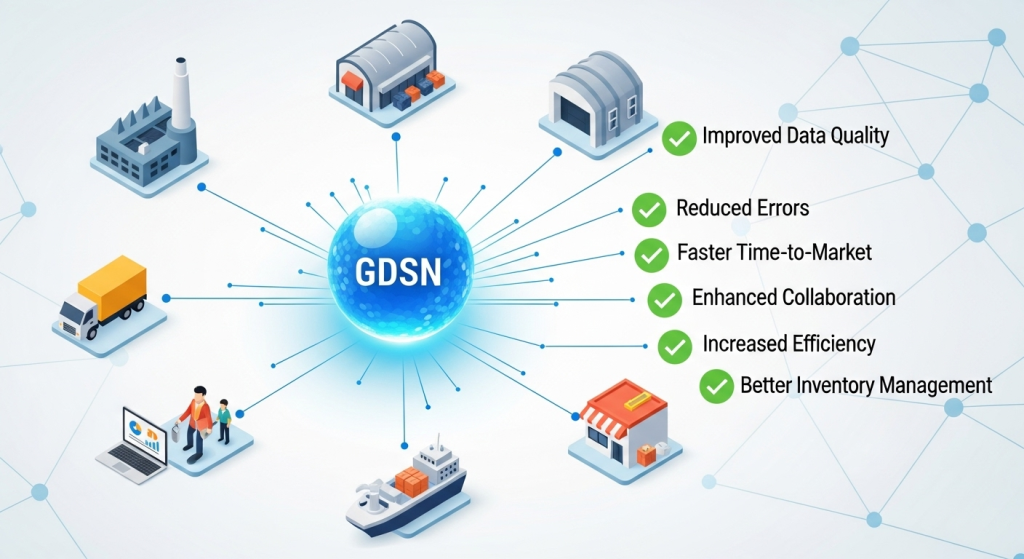 Benefits of GDSN for Supply Chain Stakeholders