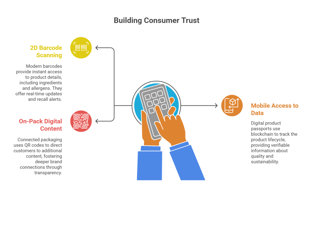 Building Consumer Trust Through Transparency and Access - visual selection