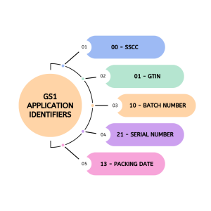 GS1 Application Identifiers (1)