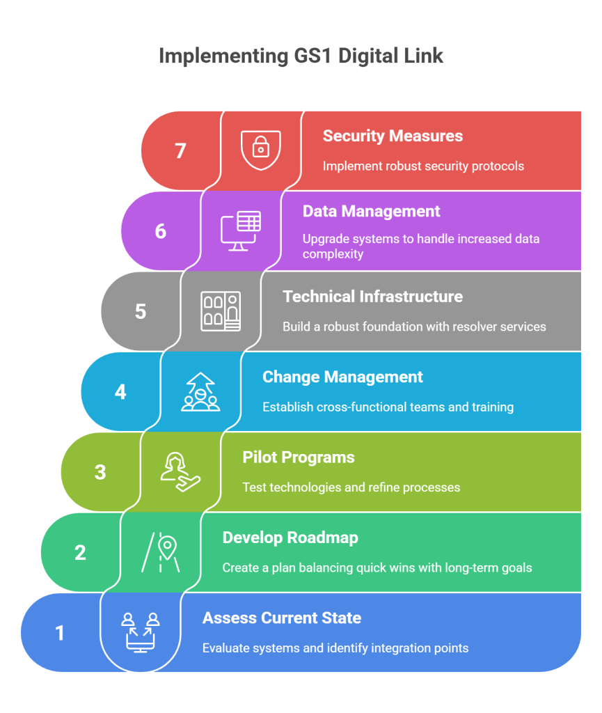 Implementation Strategies for Organizations - visual selection