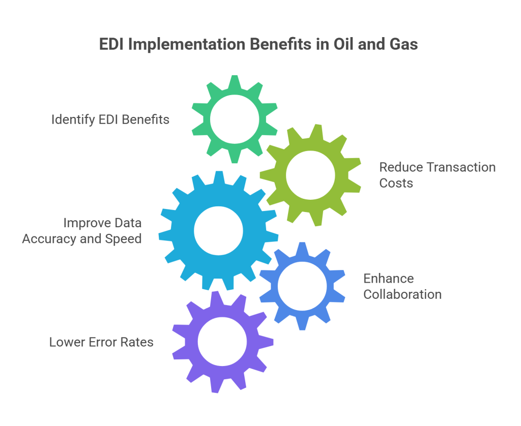 Key Benefits of EDI Implementation - visual selection