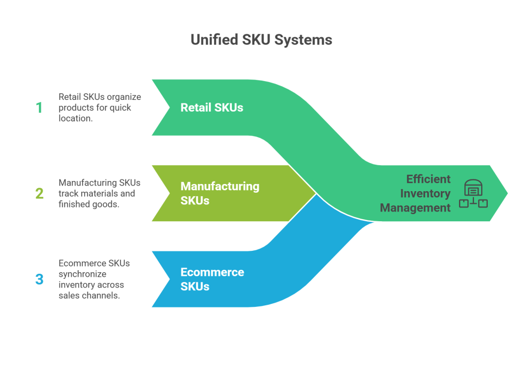 Real-World SKU Examples and Use Cases - visual selection