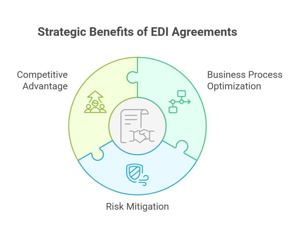 The Strategic Importance of Well-Structured Agreements - visual selection