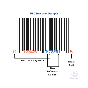 What is UPC (Universal Product Cod)