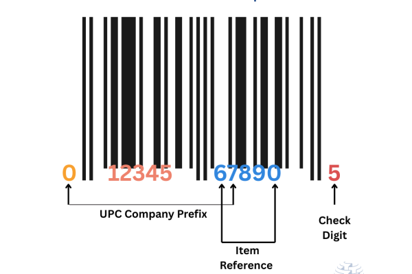 What is UPC (Universal Product Cod)