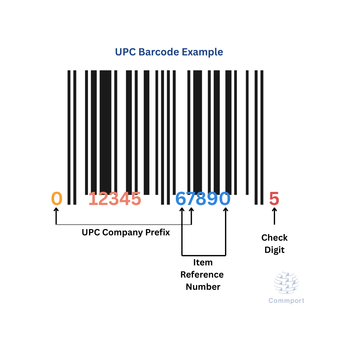 What is UPC (Universal Product Cod)