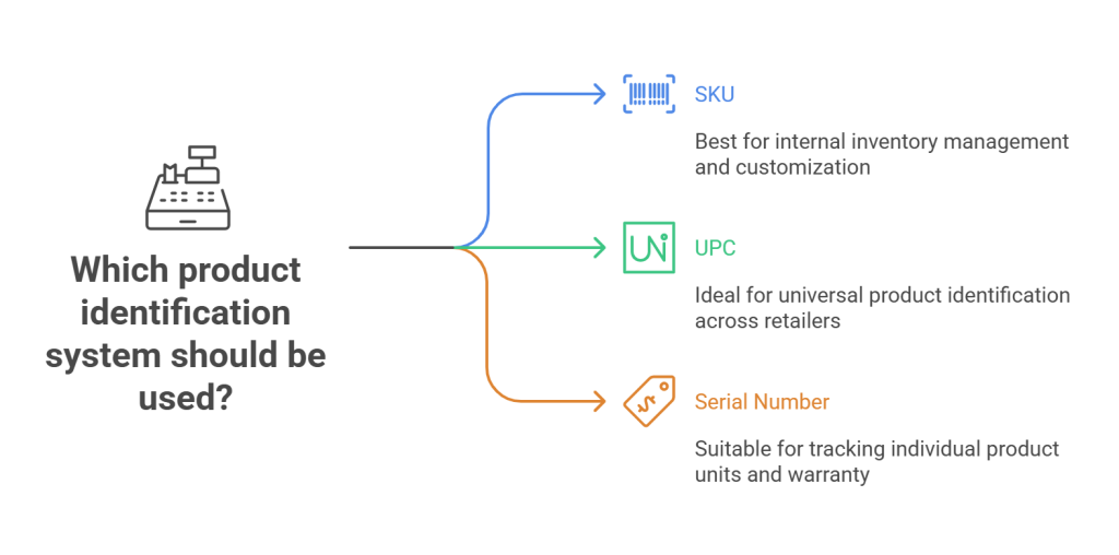 What is a SKU_ Meaning and Definition - visual selection