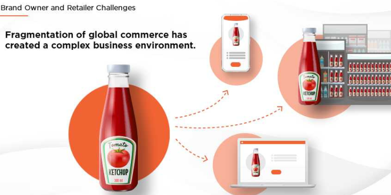 Harmonized Product Attributes