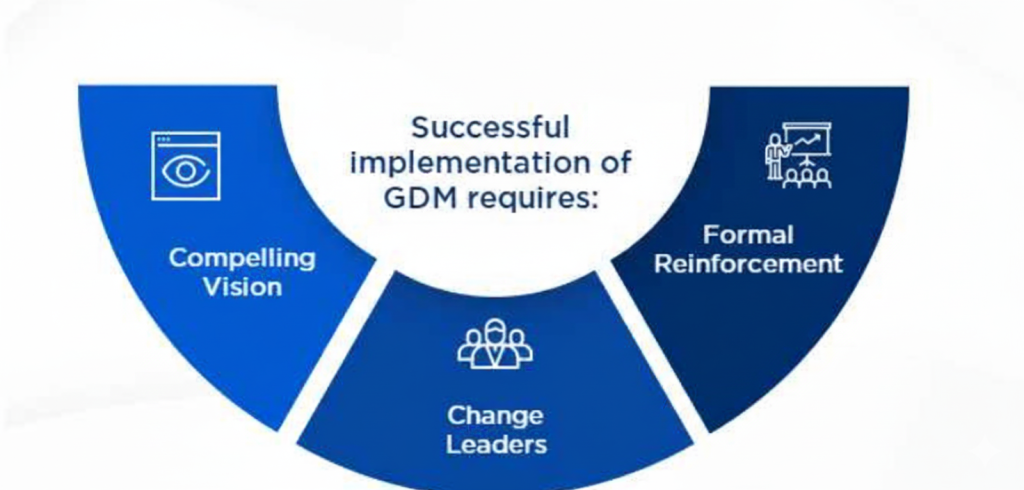 Implementation Strategy and Best Practices (2)