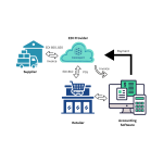 Quickbooks EDI Integration