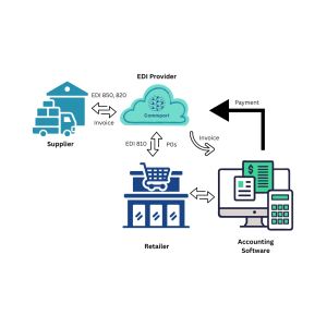 Quickbooks EDI Integration