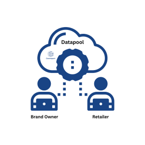 What is Product Data Syndication