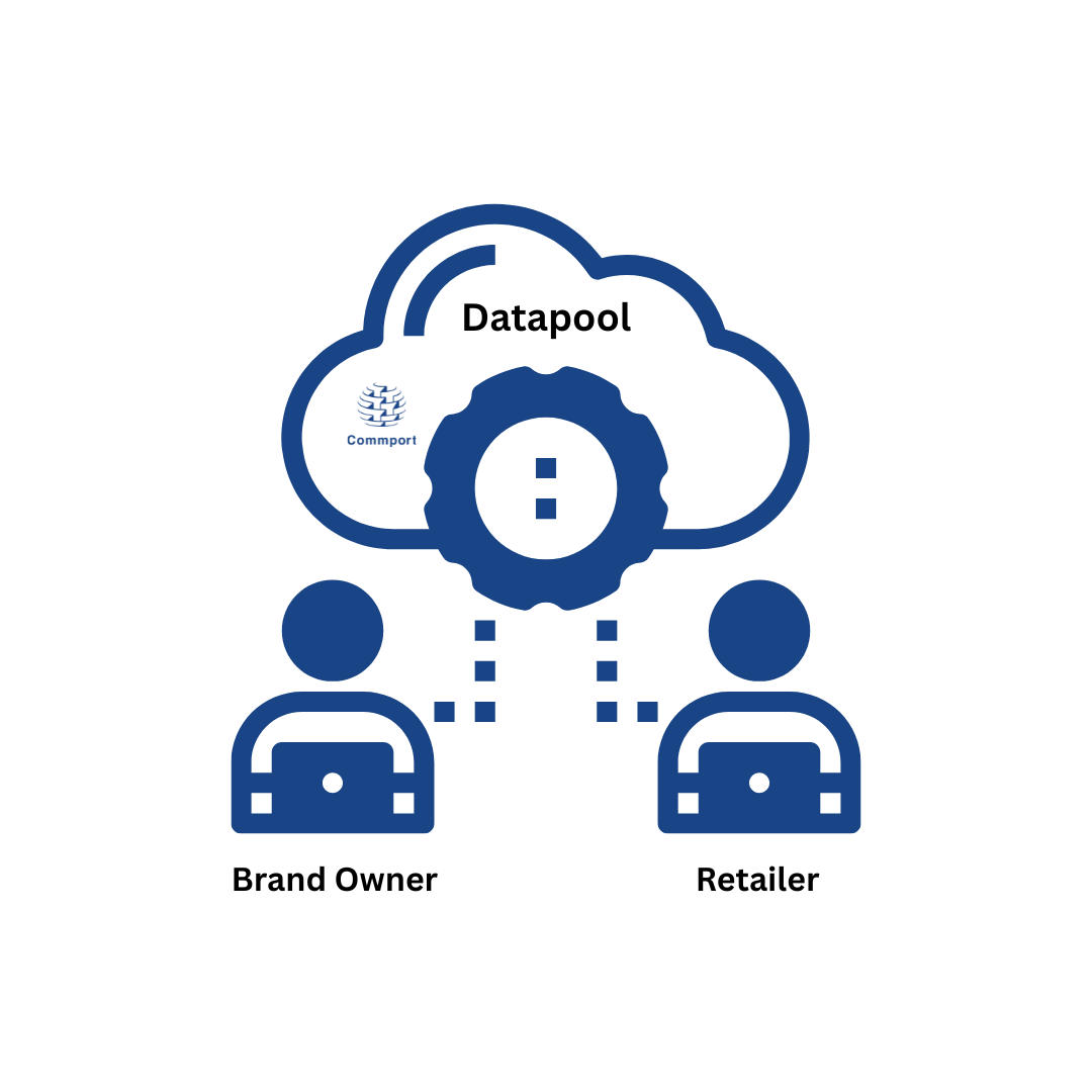 What is Product Data Syndication