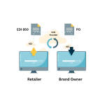 VAN vs AS2 Which One to Choose to Send and Receive EDI Files