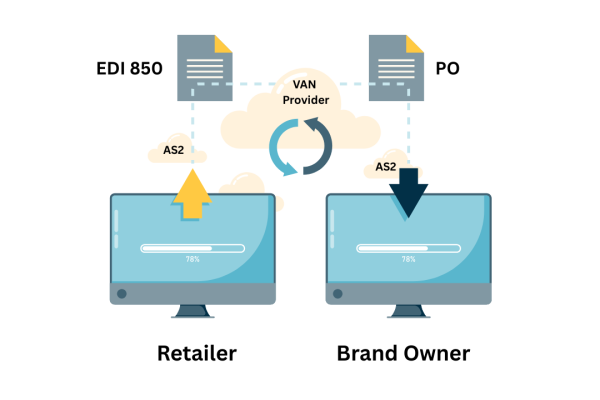 VAN vs AS2 Which One to Choose to Send and Receive EDI Files