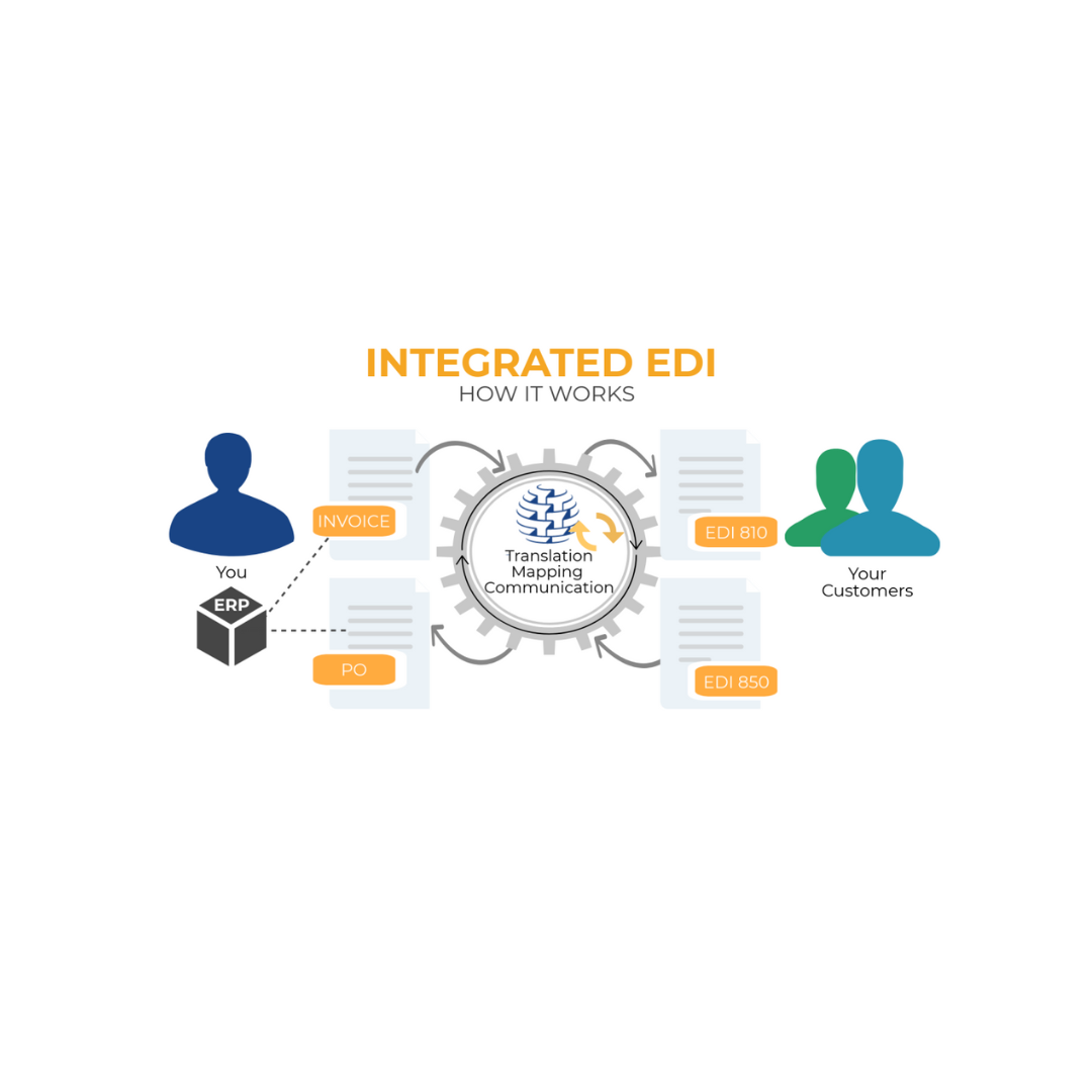 Top 10 Features of Commport Integrated EDI Solution