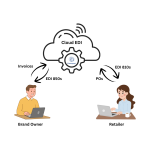 Top 10 Features of Commport's Cloud EDI Solution