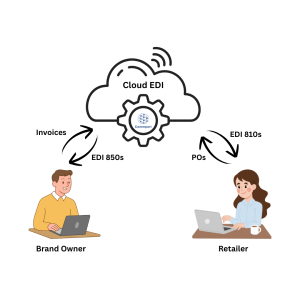 Top 10 Features of Commport's Cloud EDI Solution