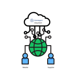 Top 10 Features to Expect from a Modern EDI Solution Provider