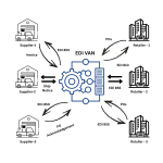 Why B2B Data Integration Is Incomplete Without EDI and VAN Connectivity