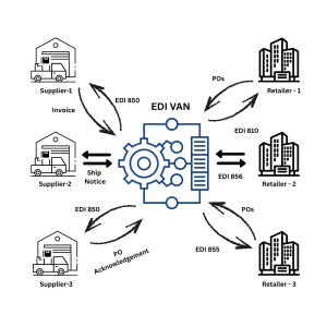 Why B2B Data Integration Is Incomplete Without EDI and VAN Connectivity