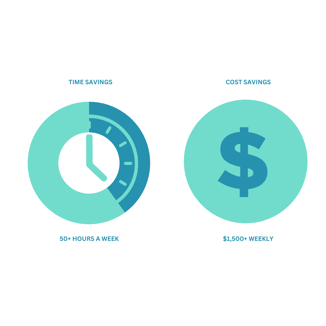 Clover Tool Results - Commport