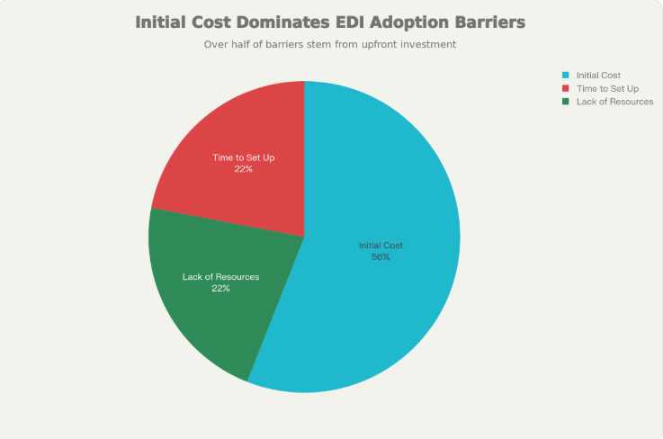 EDI Costs - 2026 - 2030