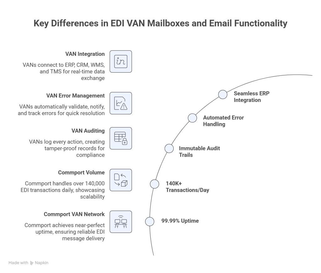 Key Differences in Functionality and Reliability - visual selection