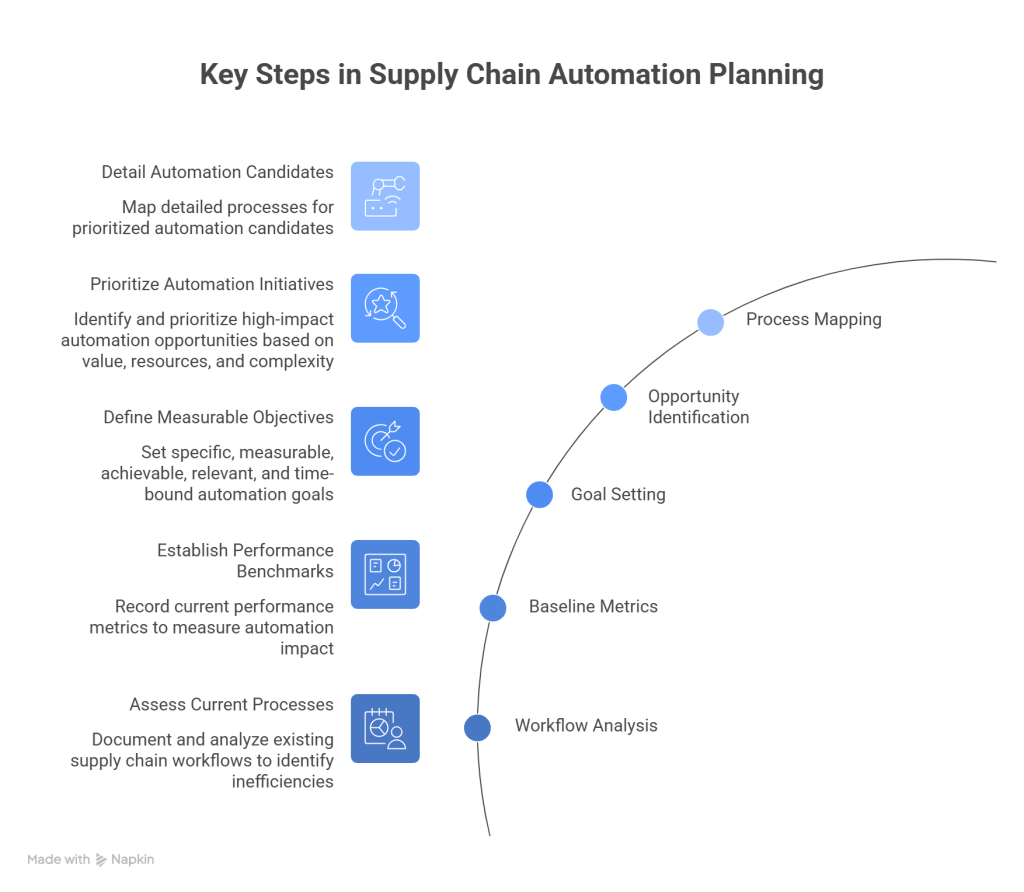 Planning for Automation_ Laying the Right Foundation - visual selection