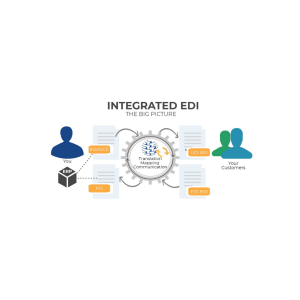 Commport Integrated EDI vs Other Integrated EDI Providers